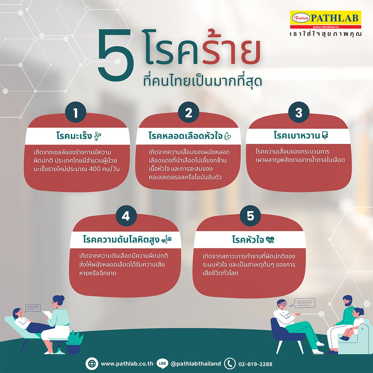 5 อันดับโรคร้าย NCDs !! ที่คนไทยเสี่ยงเป็นสูง ตรวจก่อนป้องกันได้
